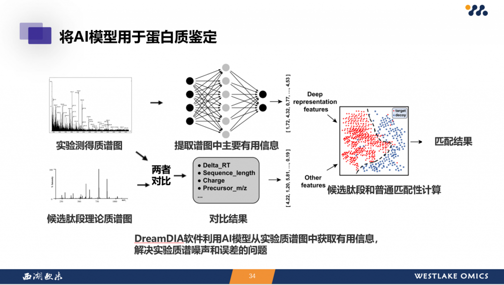 Guomics research image