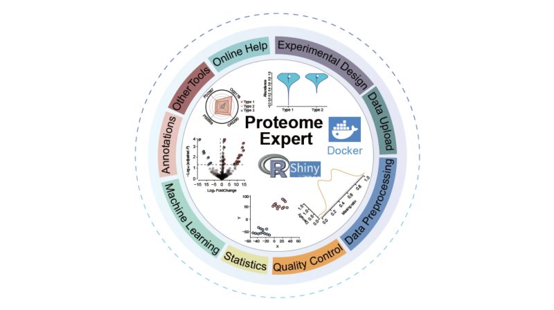 ProteomeExpert original workflow artwork